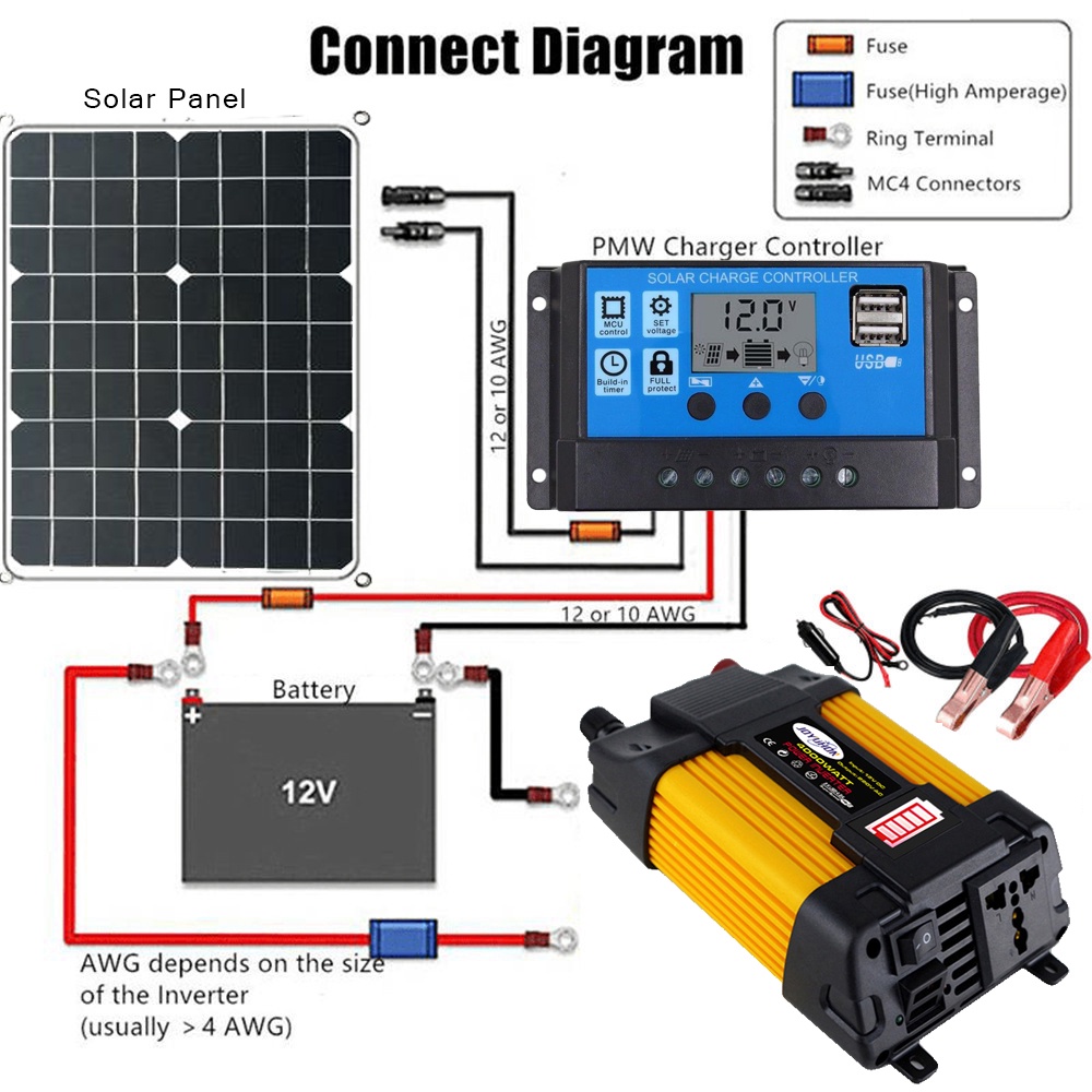 JOYUHON 4000W 60Hz Peak Solar System Battery Not Included Inverter DC