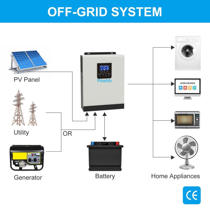 Powmr W Hybrid Solar Inverter V A Pwm Kva Pure Sine Wave