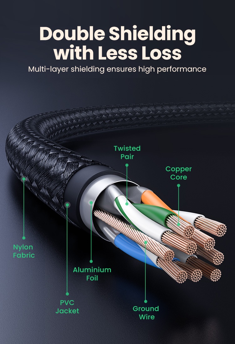 Ugreen Ethernet Cable Cat Gbps Mhz Cat Networking Nylon