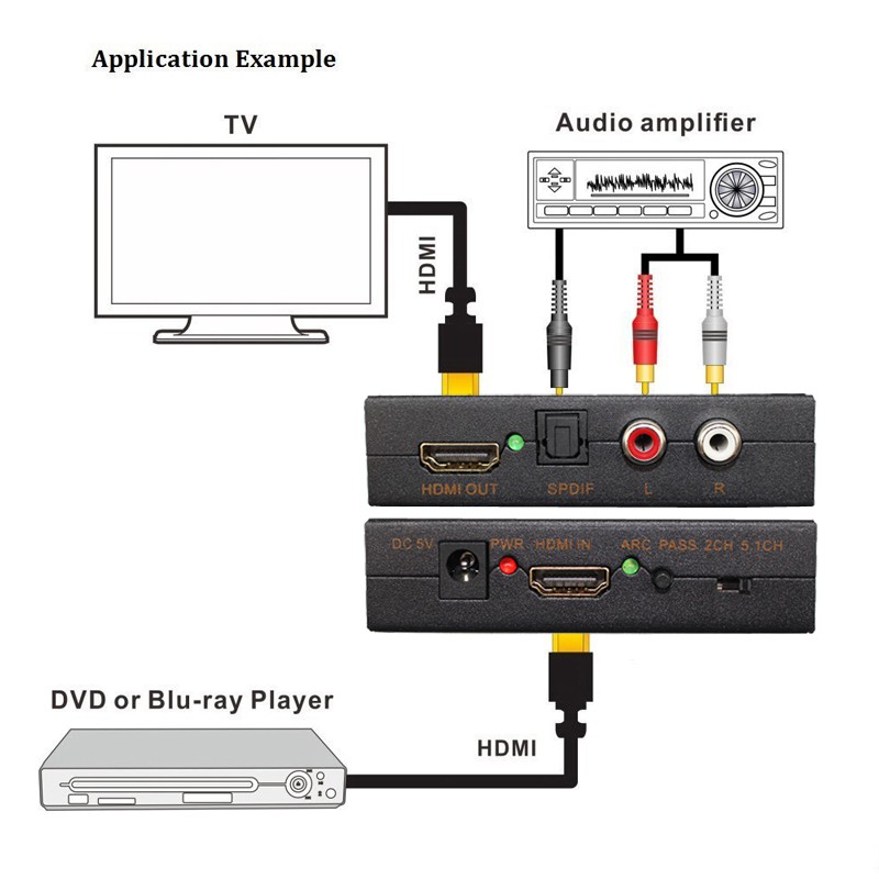 4K HDMI Audio Extractor Splitter HDMI ARC Adapter HDMI To SPDIF 5 1