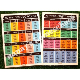 READER Pack Laminated Educational Charts Alphabet Blends Abakada