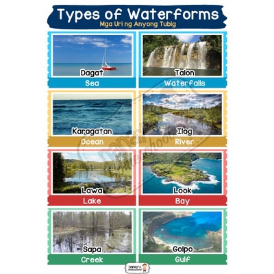 Part Laminated Educational Charts Ph Map Bayani Symbols Waterforms