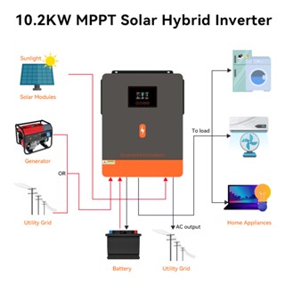 Official StorePowMr MPPT 10 2KW Off Grid On Grid Solar Hybrid