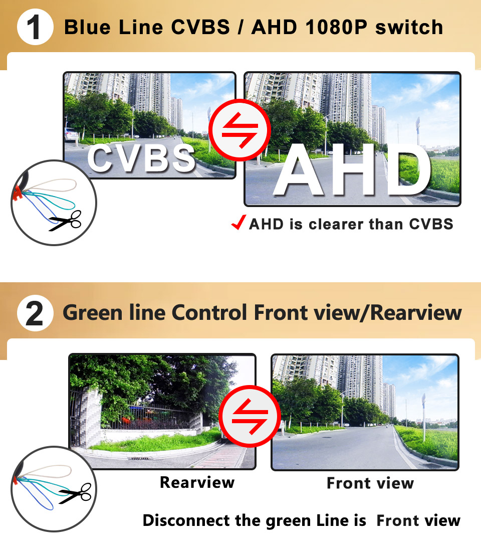 Smartour K Ahd P Fisheye Lens Vehicle Car Front Rear View