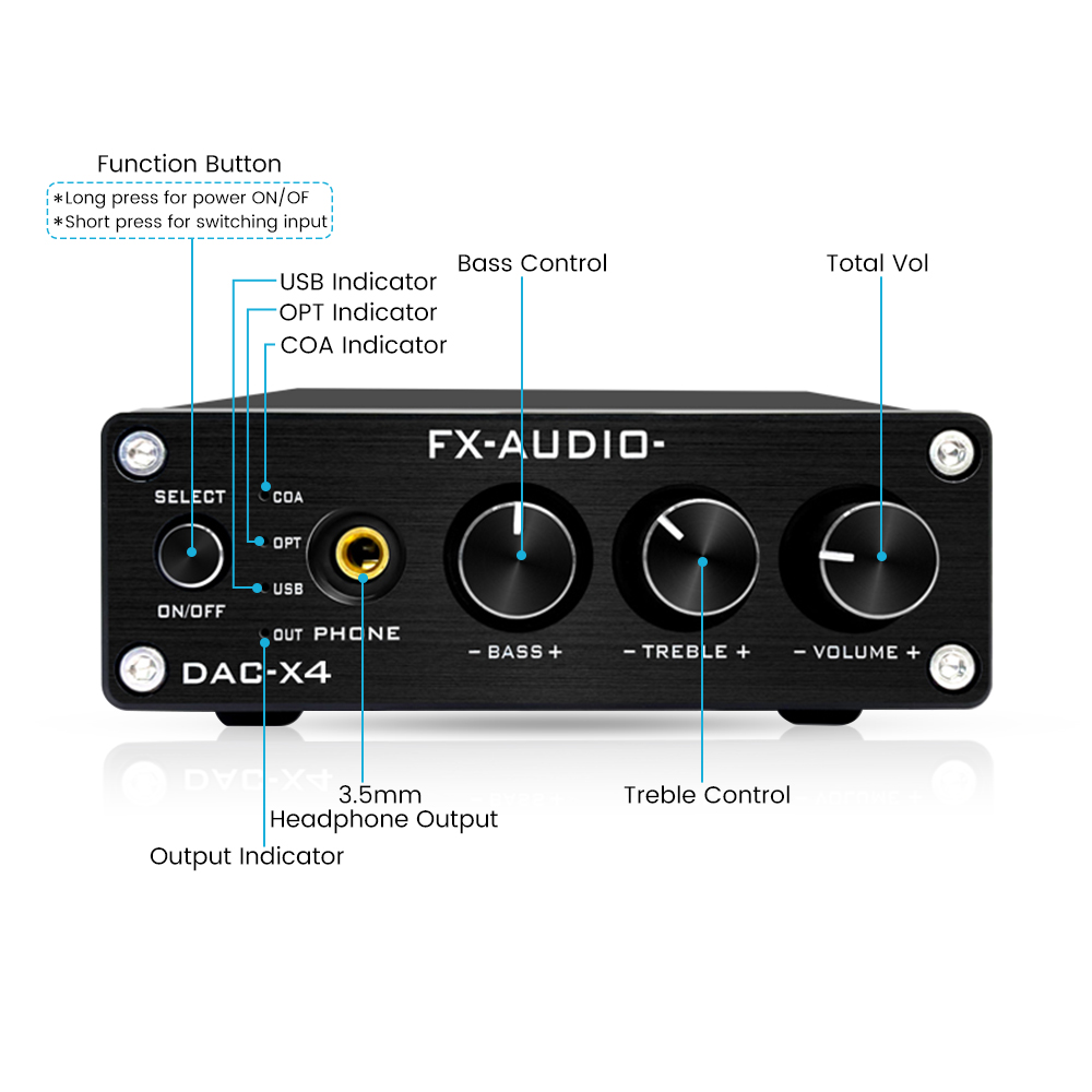 FX AUDIO DAC X4 Fever Hifi Lossless USB Decoder Sound Card Fiber Optic