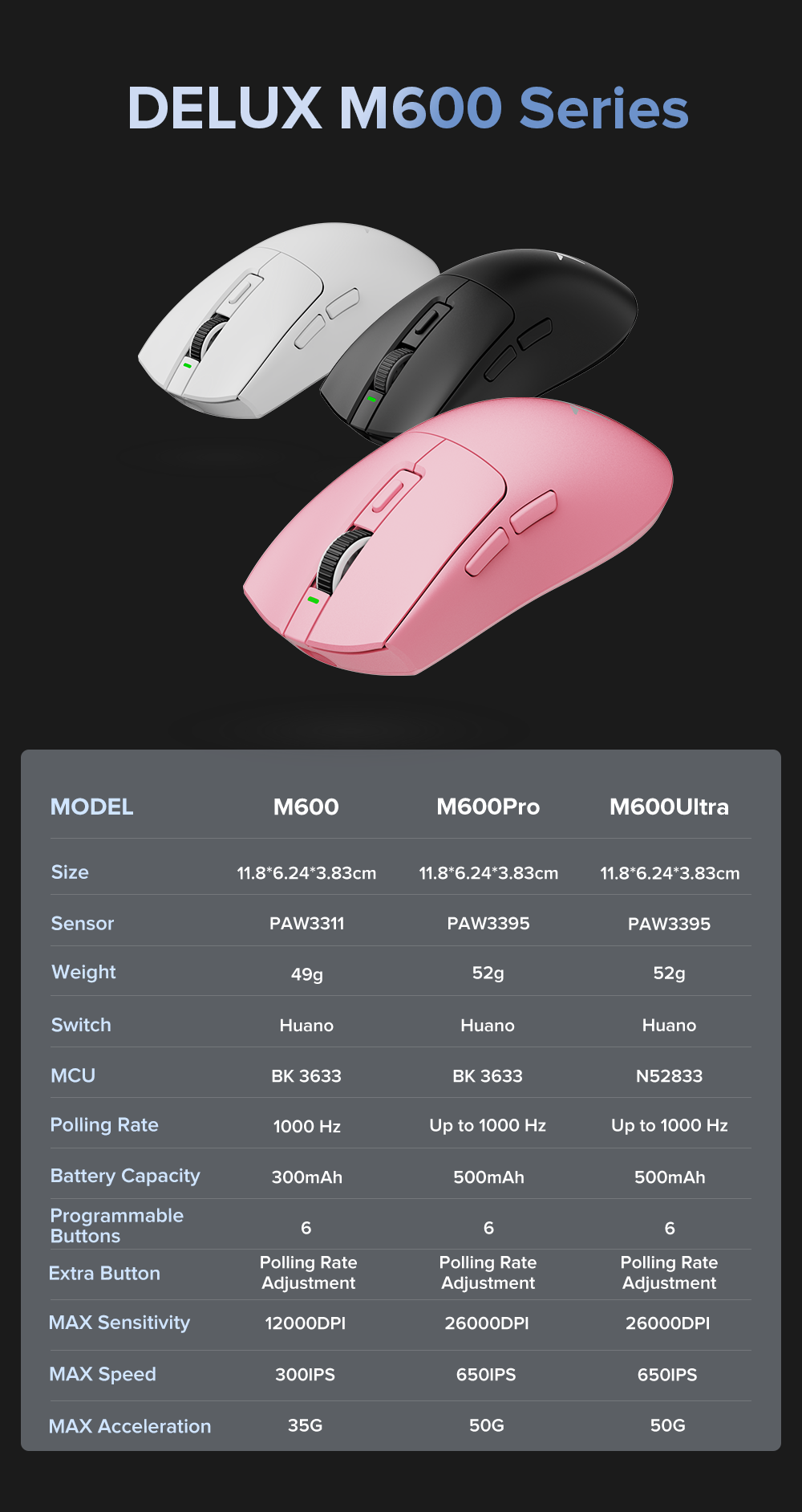 Delux M Series Wired Wireless Rechargeable Gaming Mouse Dpi Max