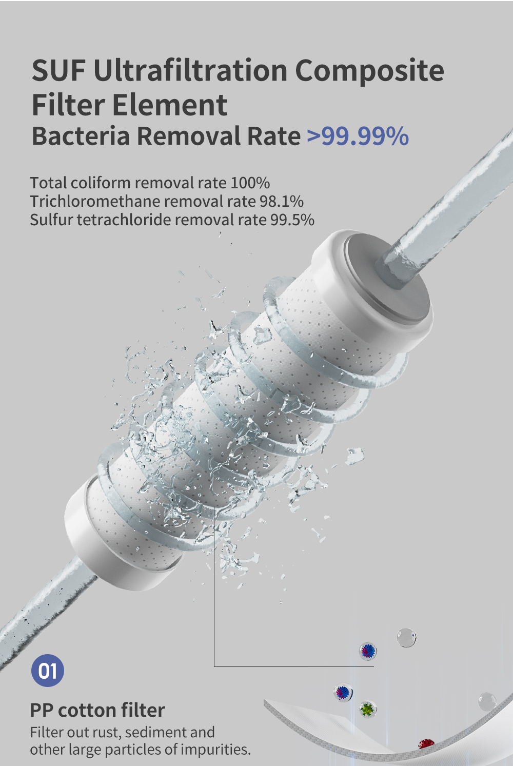 Simplus Ultrafiltration Water Purifier Stage Water Filtration