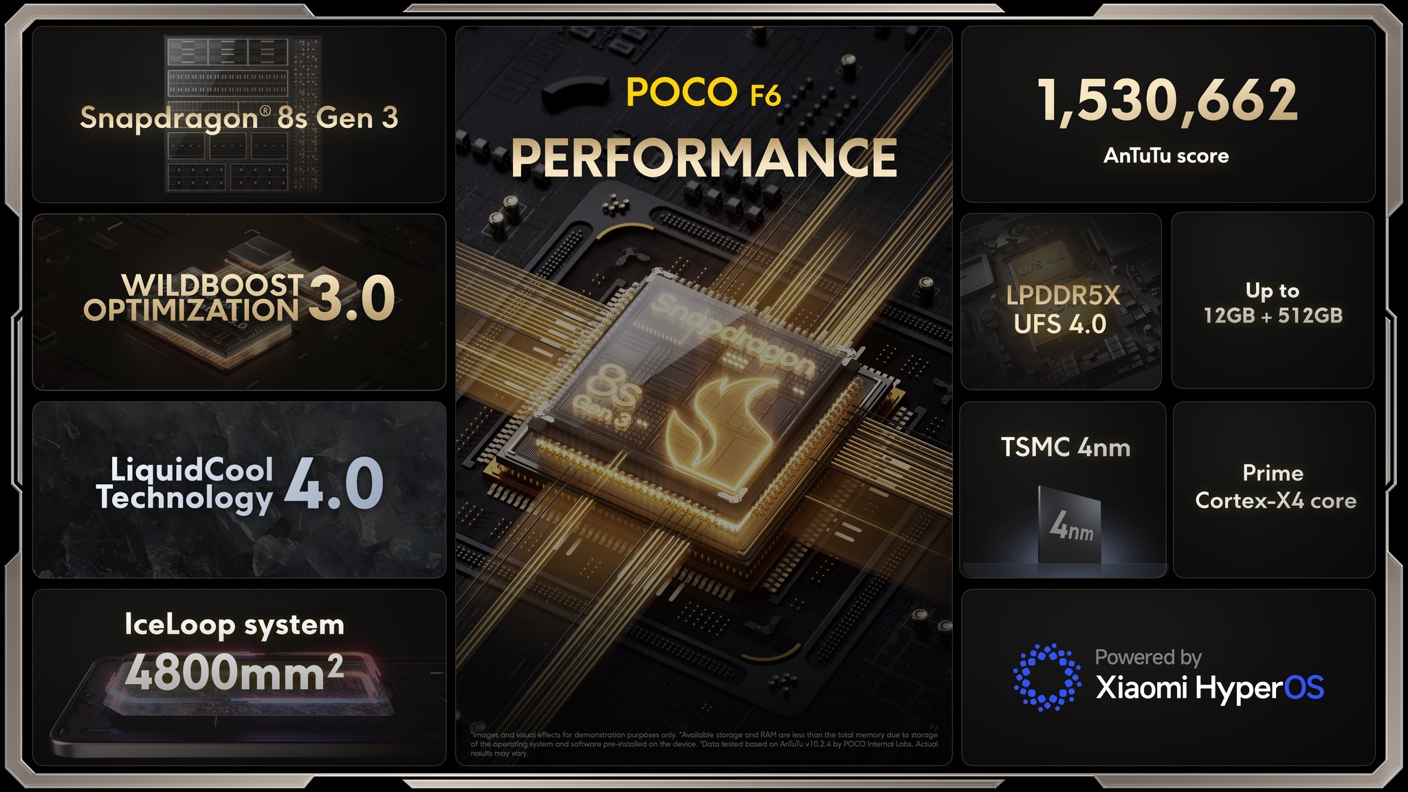 Poco F G G Powered By Snapdragon S Gen Global Version