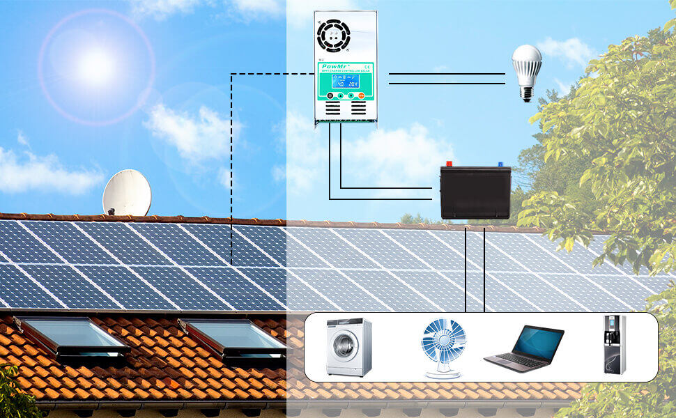 PowMr MPPT Solar Charge Controller 60A Battery Charger 12V 24V 36V 48V