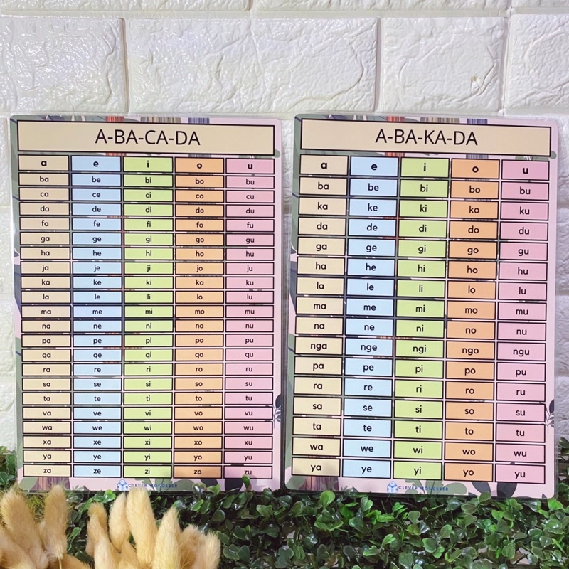 Abakada Abacada Laminated Chart A Size Shopee Philippines