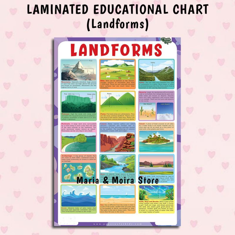 Landforms Chart Anyong Lupa I A Size Laminated Educational Wall