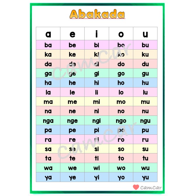 Abakada Laminated Educational Wall Chart Reading Chart In Filipino