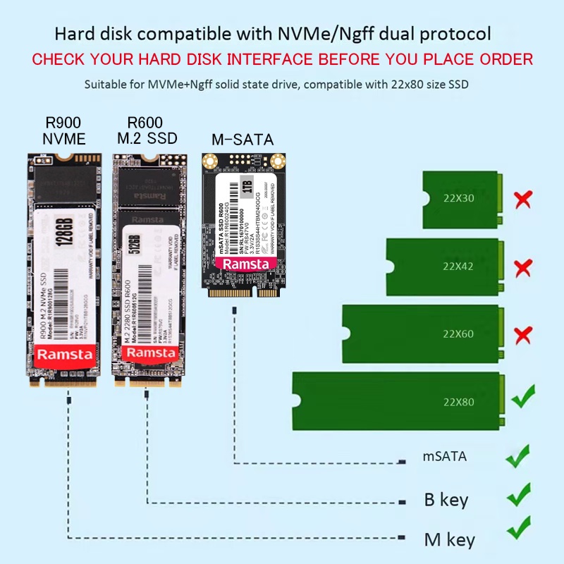 Ramsta M 2 SSD 2Model R600 NGFF SATA R900 NVMe PCIe Capacity 128G