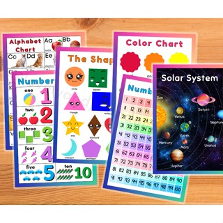 Laminated Charts ABAKADA Educational Charts A4 Size Shopee Philippines