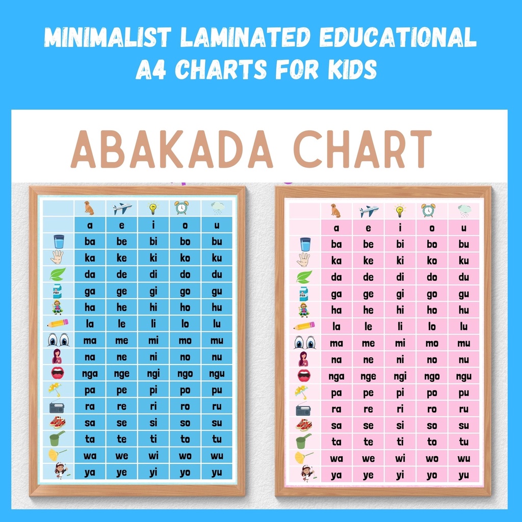 Abakada Wall Chart Laminated Shopee Philippines