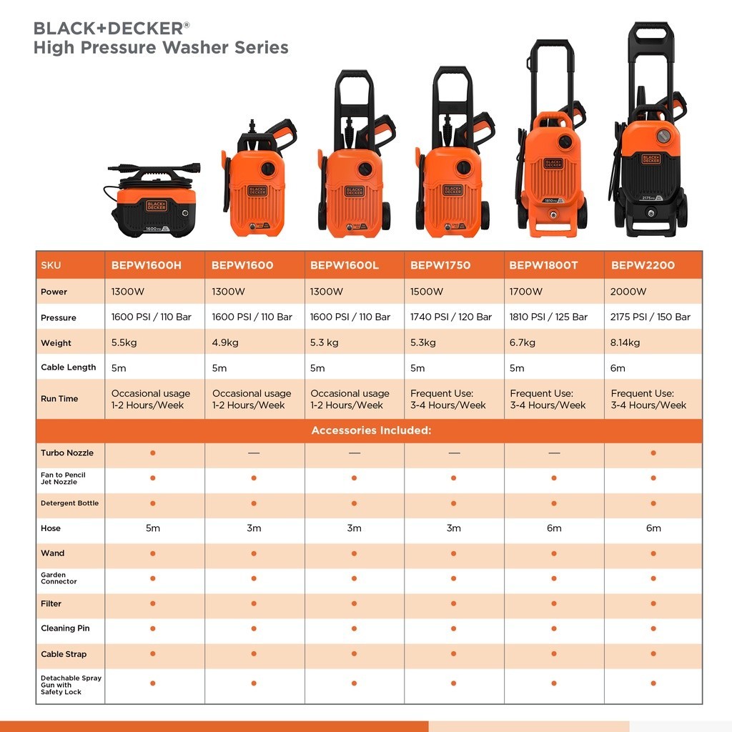 BLACK DECKER High Pressure Washer Series Shopee Philippines