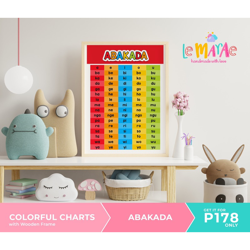 Laminated Learning Wall Chart Abakada Shopee Philippines Images And