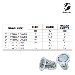 Pinlight Housing Recessed Beehive Led E Fixture Frosted Glass