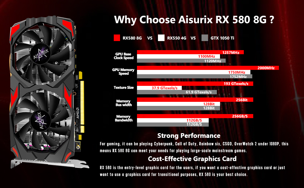 Aisurix Rx G Graphics Cards Amd Gddr Gpu Rx Gb Bit Sp