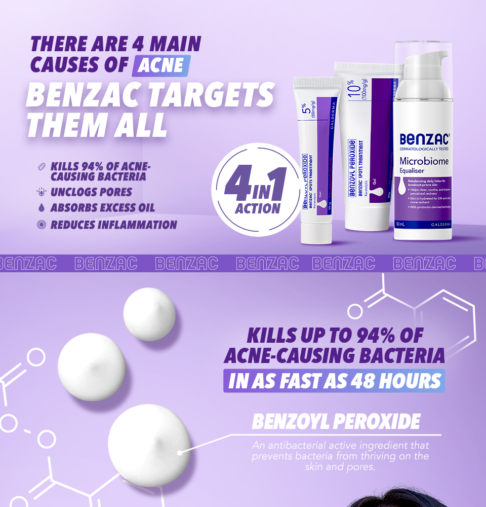 Benzac Benzoyl Peroxide Spots Treatment Gel 5 15gm Anti Acne Pimple