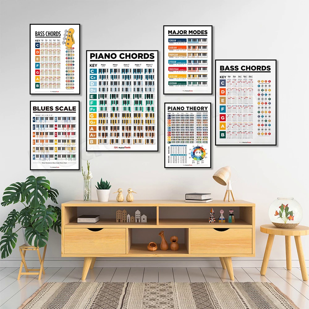 Piano Keys And Note Diagrams Bass Guitar Chords Poster Piano Scales