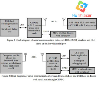 Weact Ch Ble Uart Usb Module Ble Usb To Serial Ttl Uart Shopee