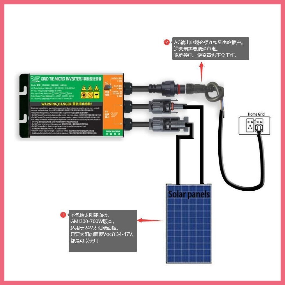 Photovoltaic Parallel Network Inverter W W W W W