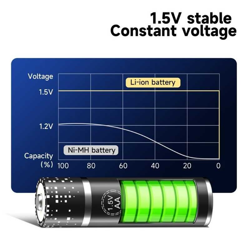 PALO Li Ion Rechargeable Battery 1 5V AA 3400mwh AAA 900MWH 1 Shopee