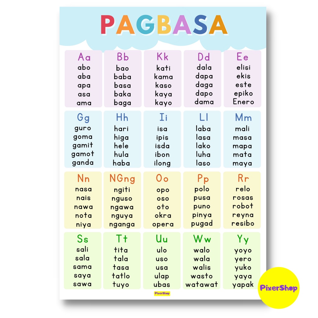 LAMINATED PAGBASA POSTER A-Y EDUCATIONAL CHART A4 SIZE | Shopee Philippines