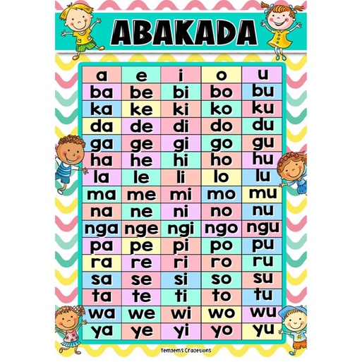 A4 LAMINATED EDUCATIONAL WALL CHARTS for KIDS LEARNING TAGALOG ABAKADA ...