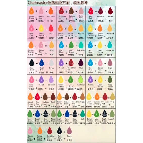 Chefmaster Food Color Chart Food Coloring Mixing Chart,, 57% OFF