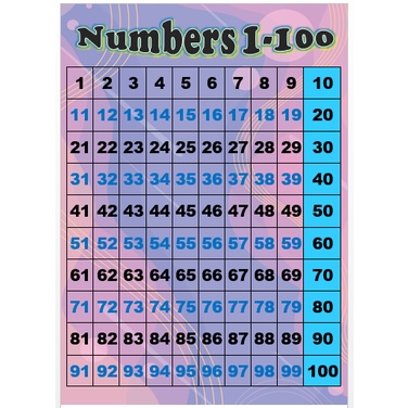 Laminated Number Chart 1-100 (A4 Size) | Shopee Philippines