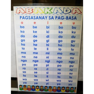 Learning Materials and Educational Charts For Kids - Laminated ...