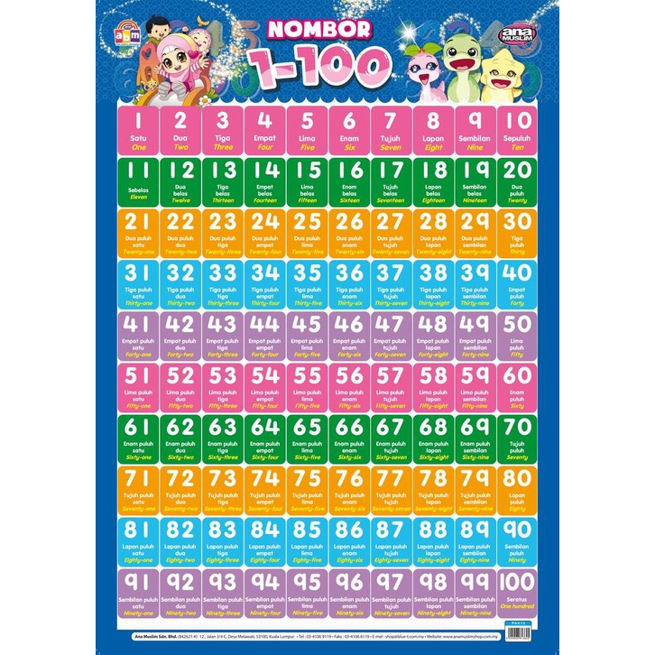 A3 Poster Ana Muslim : Learn About 123 Cipher Money for Kindergarten ...