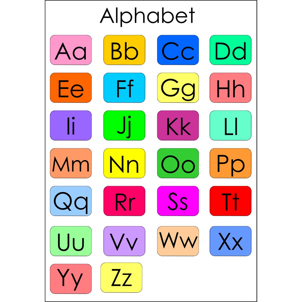 Laminated Educational Wall Chart Alphabet Mga Alpabeto | Shopee Philippines