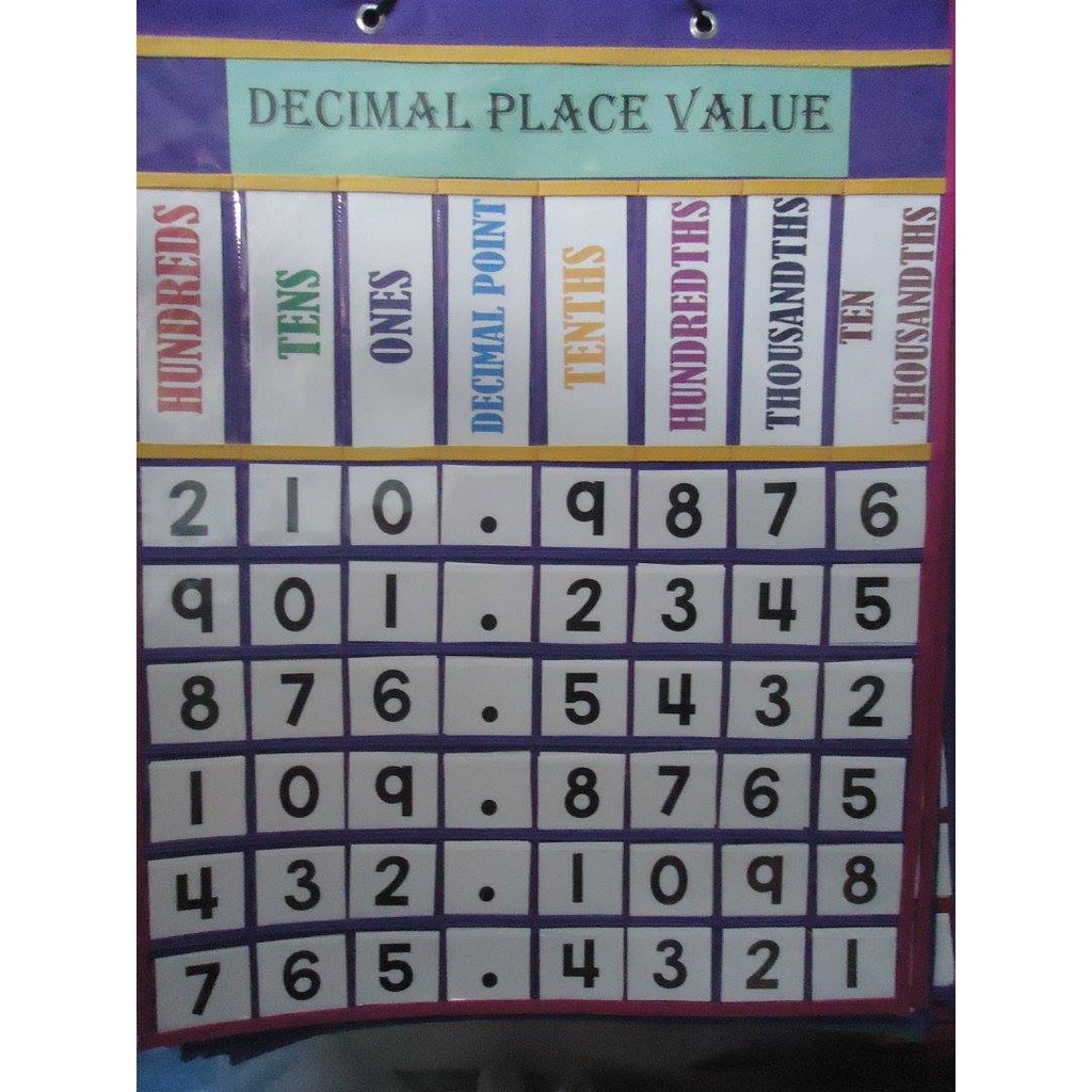 Decimal place value chart learning resources for teachers medium