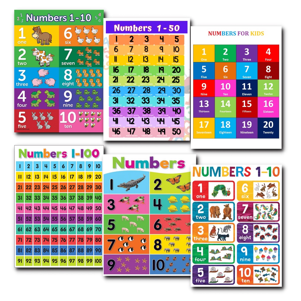 NUMBERS POSTER, Laminated Educational chart for kids | Shopee Philippines