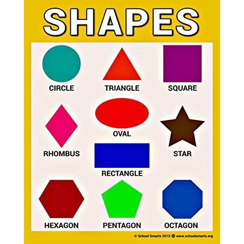 Laminated Charts A4 size for kids (laminating film 80mic) Shopee Philippines