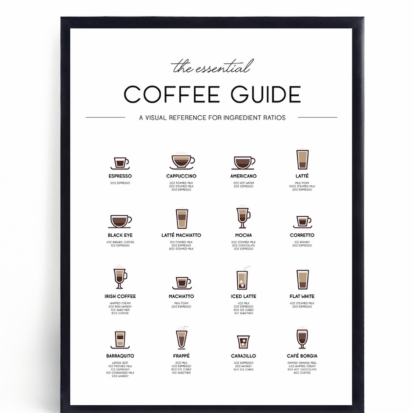 The Coffee Guide Wall Art Decor | Shopee Philippines