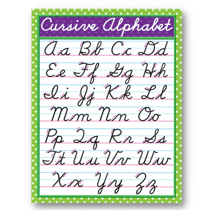 Laminated Cursive & Manuscript Alphabet Charts for Kids, Learners and