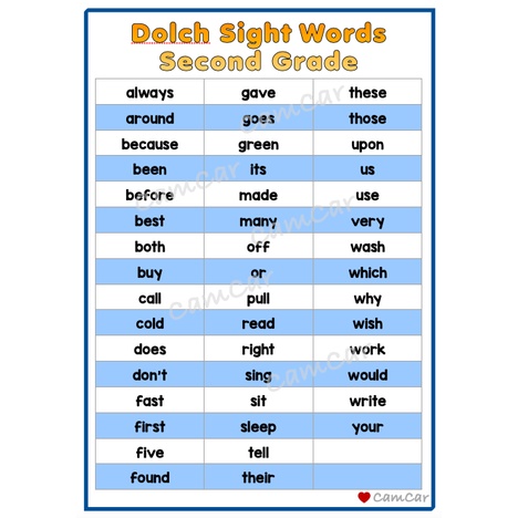 Wall Chart: Dolch Sight Words Pre-k, kinder, Grade 1 to Grade 3 ...