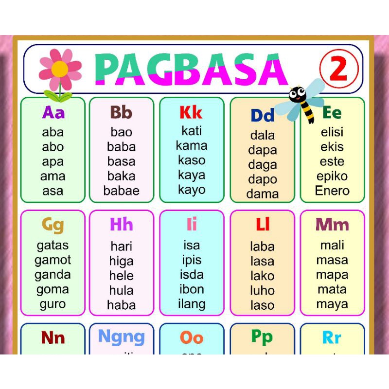 Laminated A4 size Pagbasa Chart, katinig, patinig, abakada, panimulang ...