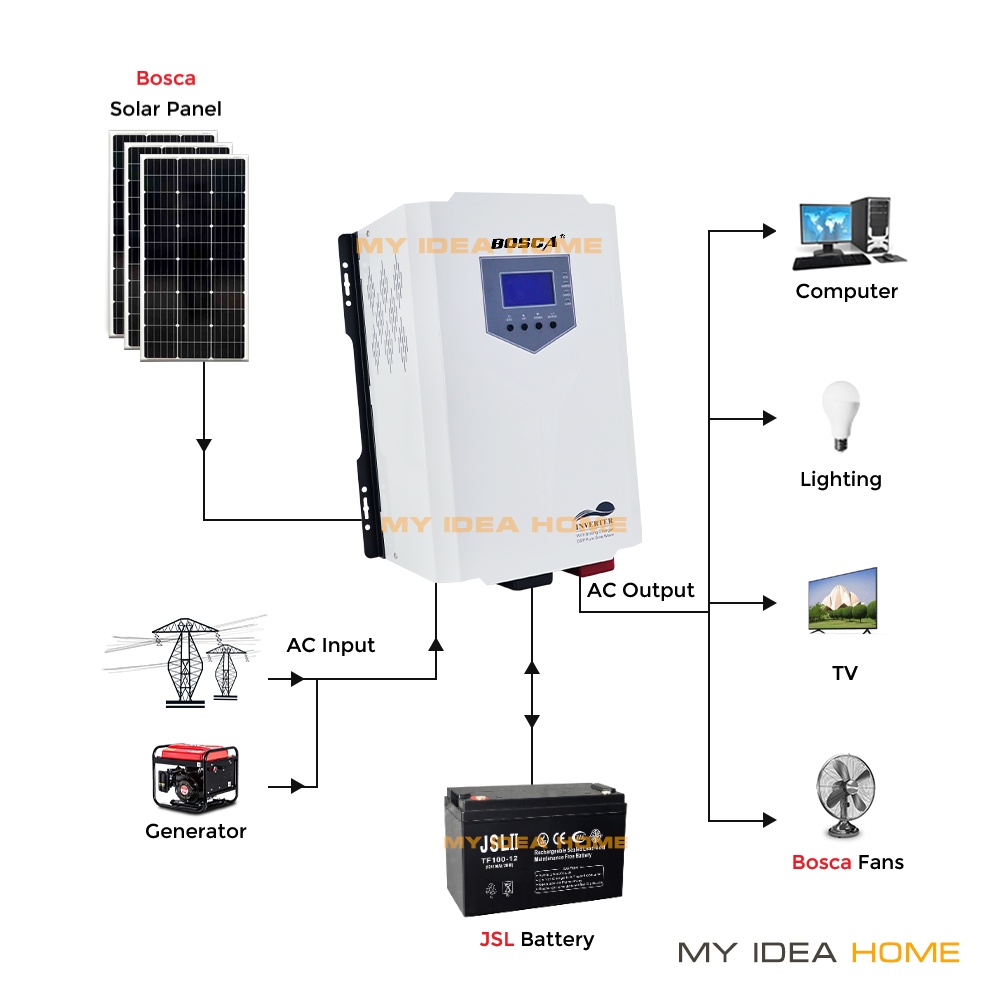BOSCA Pure Sine Wave 1.2KW/2.4KW/3KW/4KW/5KW/6KW/8KW Solar Power ...