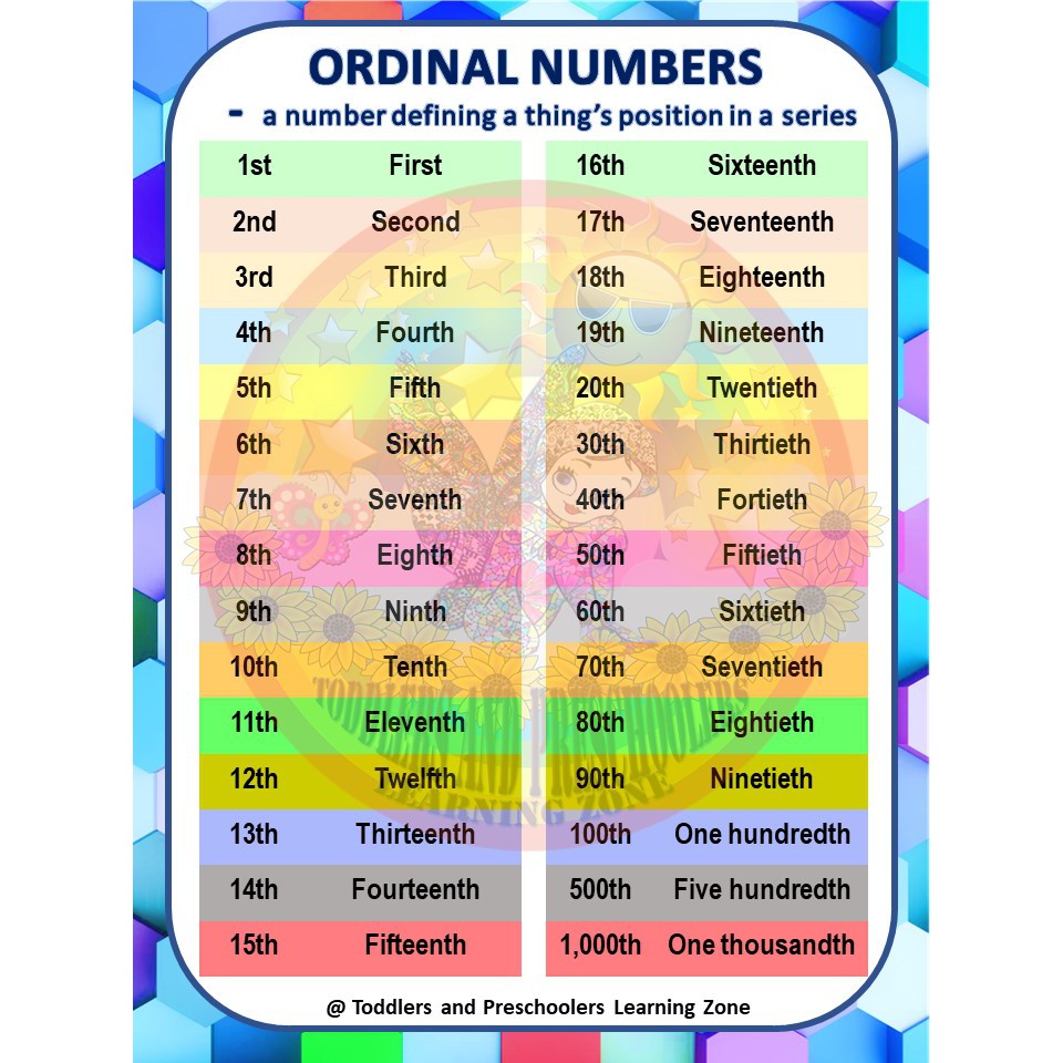 ORDINAL NUMBERS | CARDINAL NUMBERS | ROMAN NUMERALS | A4 CHARTS ...