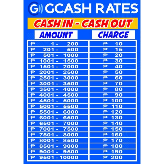 Gcash Rates 2024 Charges And Transaction Fees vrogue.co