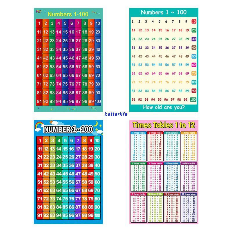 BTF Number 1 - 100 ,Learning To Count-Childrens Wall Chart Educational ...