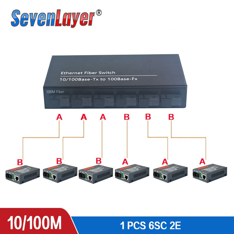 10/100M Fast Ethernet Switch Convert 25KM Fiber Optical Media Converter ...
