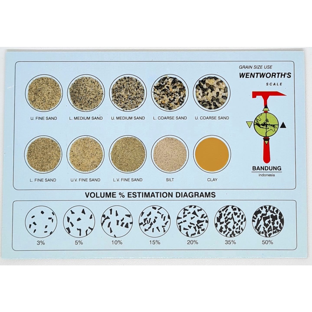 Wentworth Scale Grain Sedimentary Rock Geological Comparator (2 Rows ...