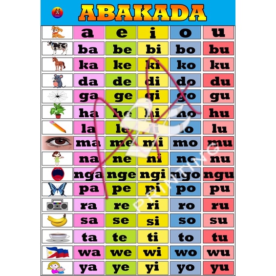 A4 LAMINATED EDUCATIONAL WALL CHART | Shopee Philippines