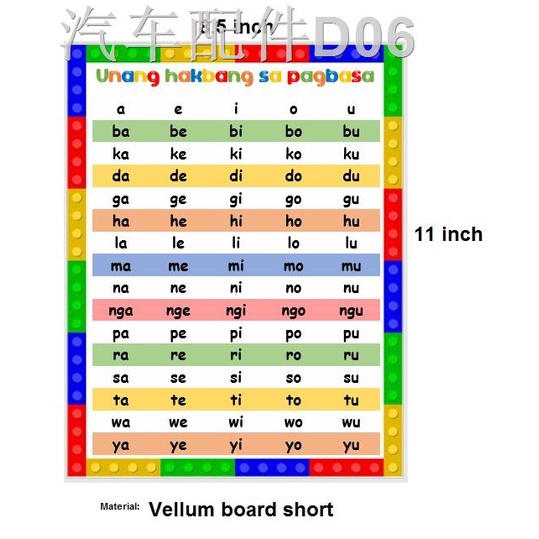 AdditivesLaminated chart 